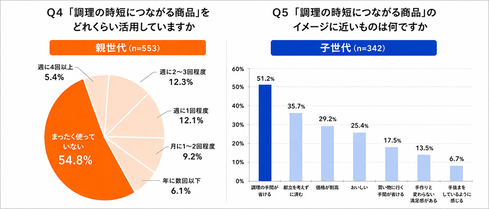 調査結果グラフ画像
