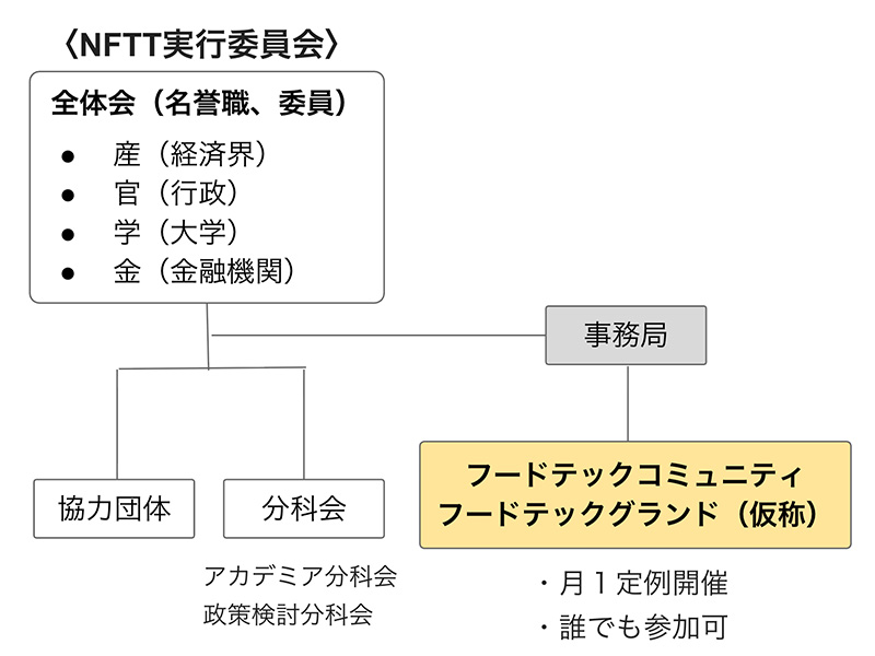 組織図画像