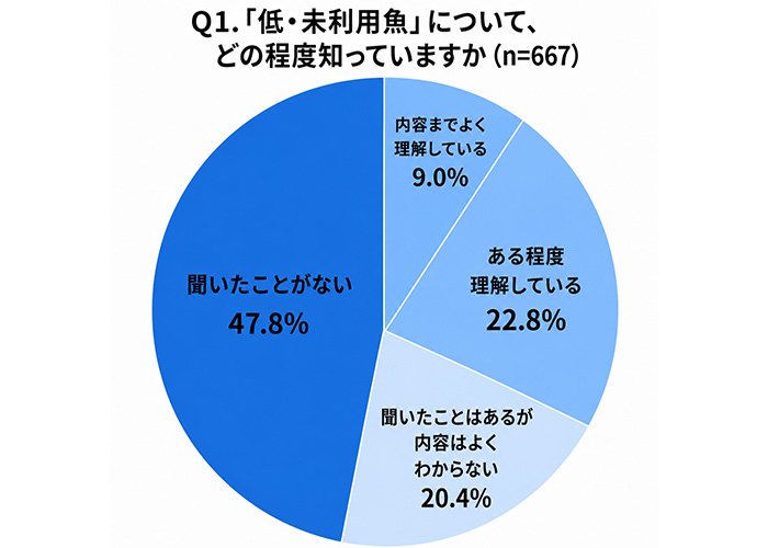 グラフ画像
