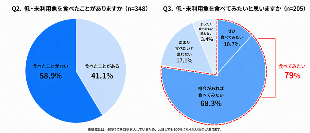 グラフ画像